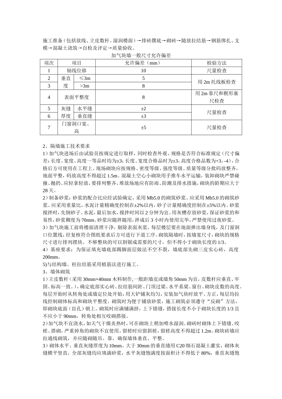 工业废渣及(空心)砌块应用技术_第2页