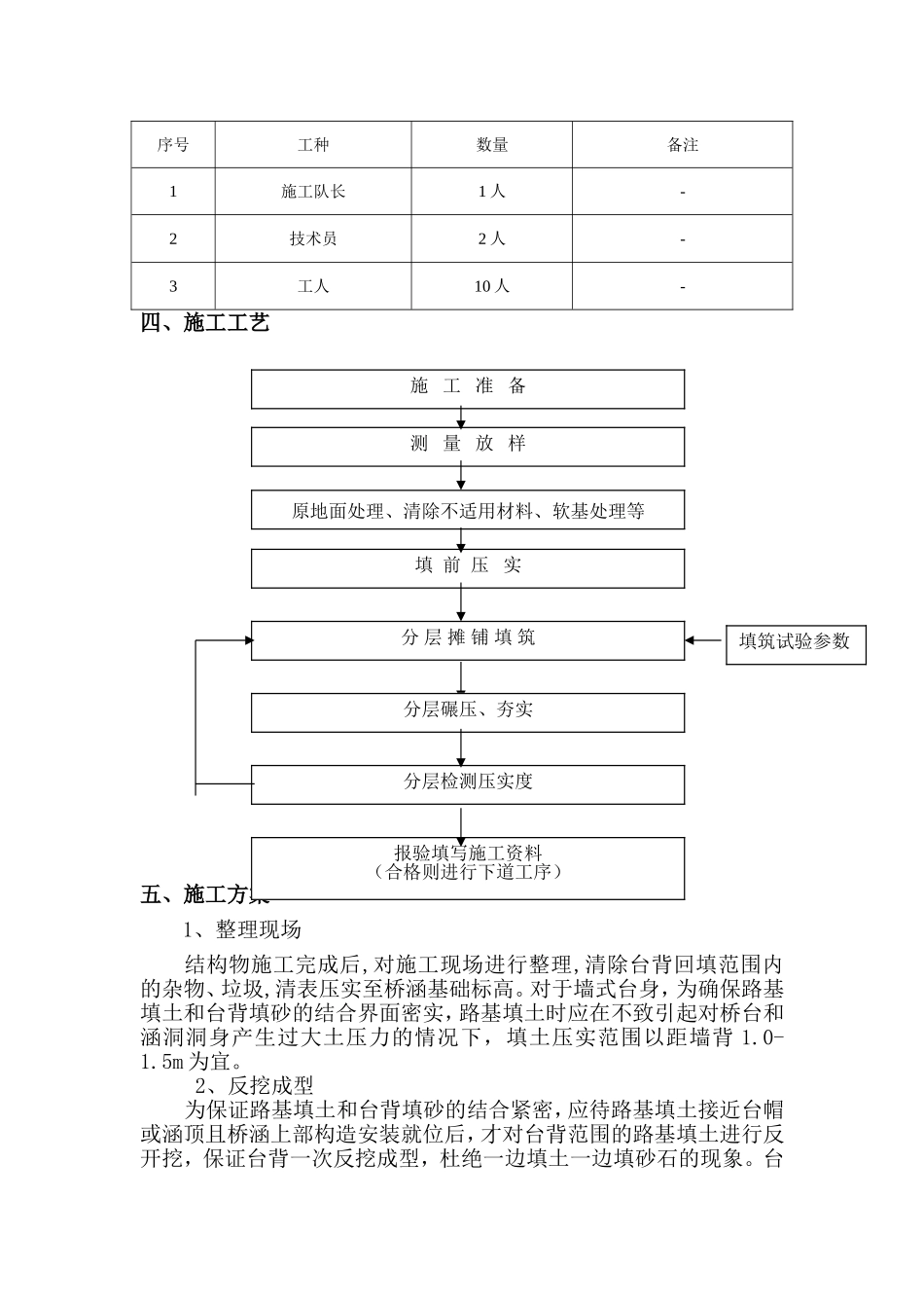 台背回填专项方案_第2页