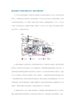 液压系统是产生噪声及解决办法
