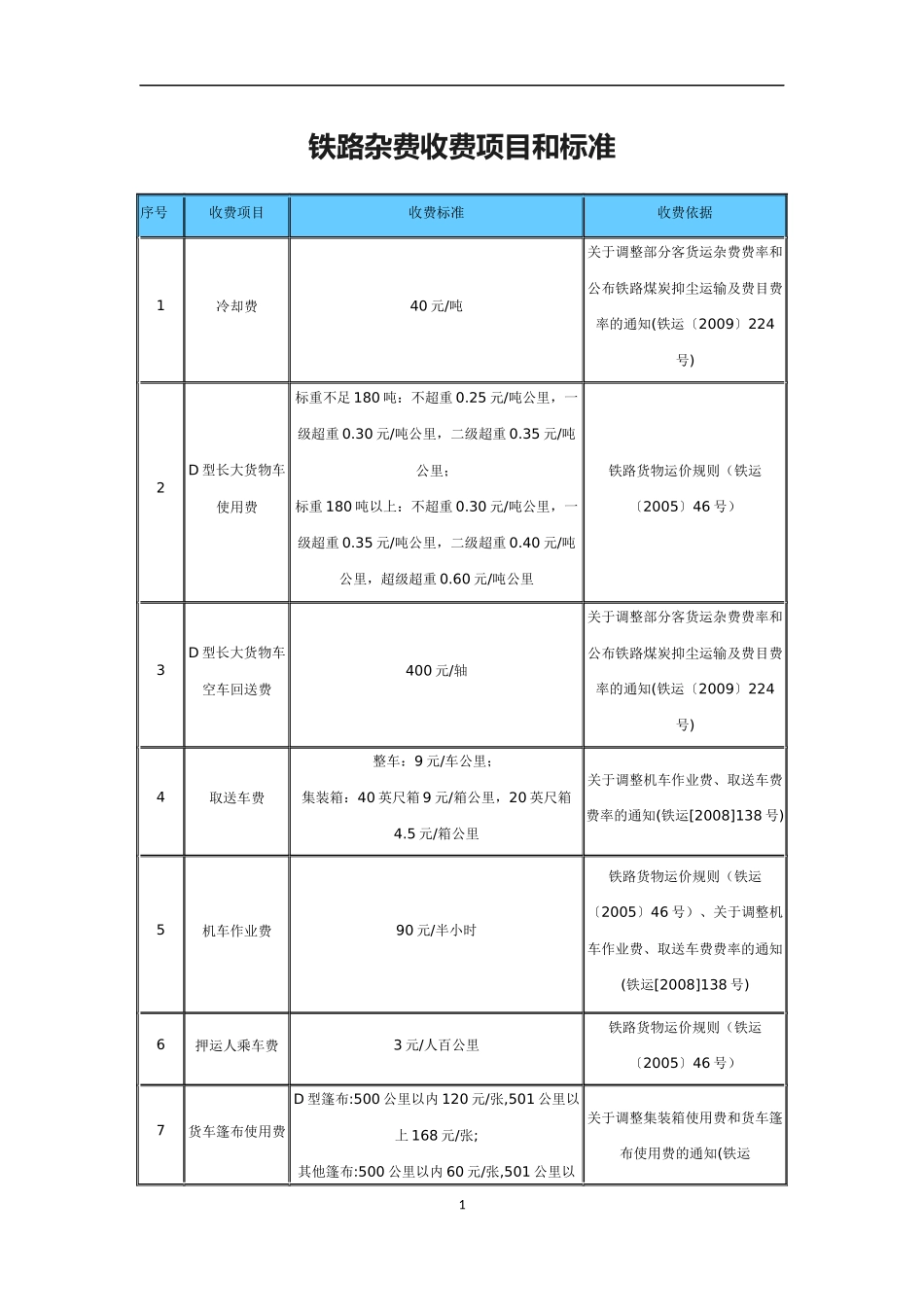 铁路杂费收费项目和标准_第1页