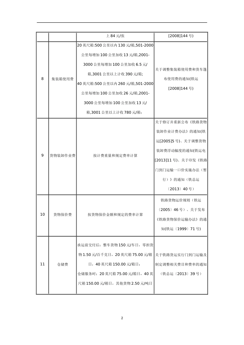 铁路杂费收费项目和标准_第2页