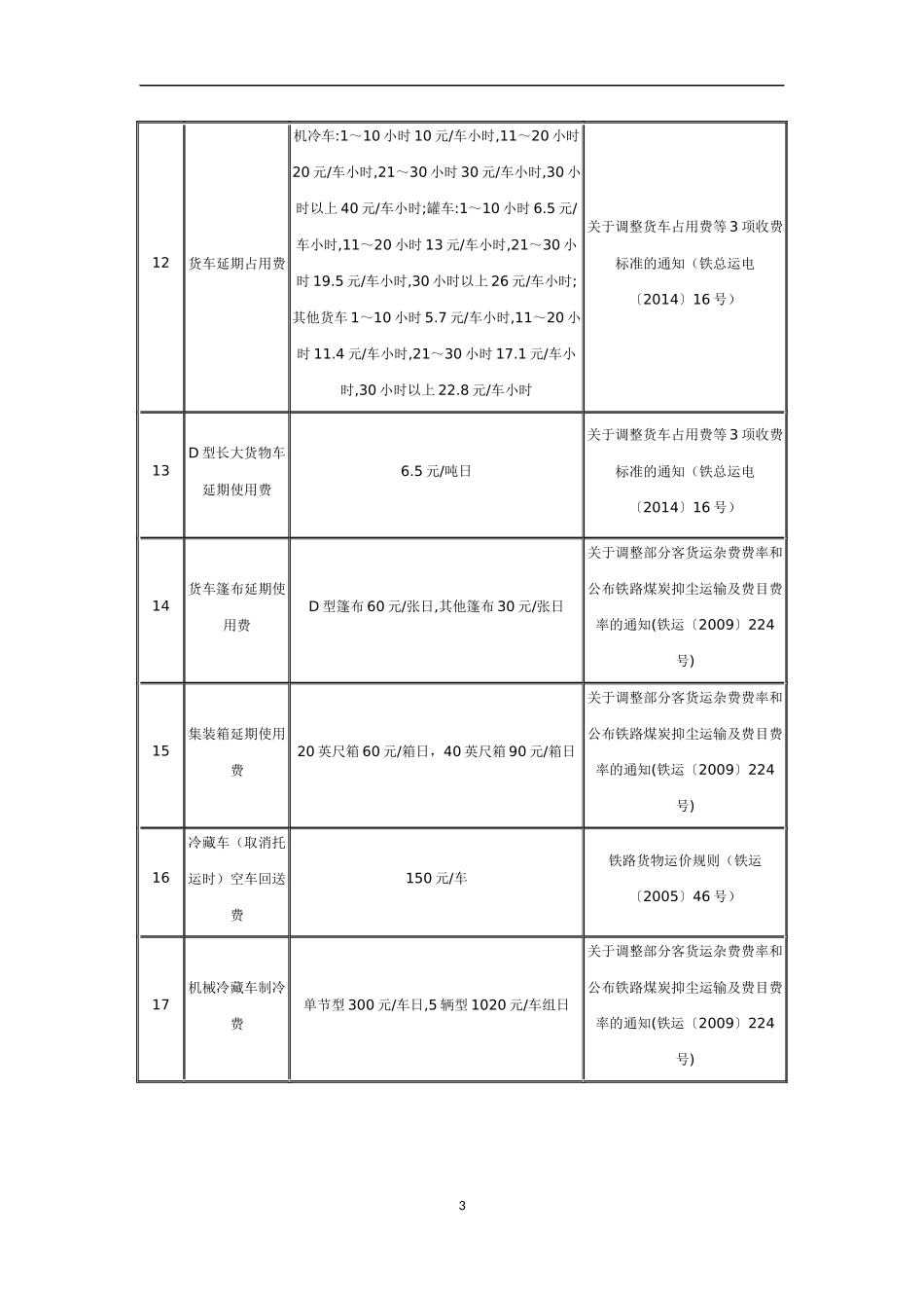 铁路杂费收费项目和标准_第3页