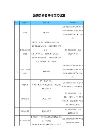 铁路杂费收费项目和标准