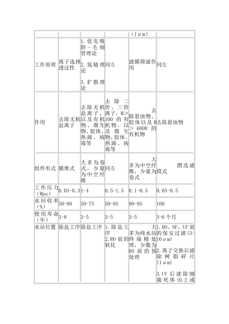 膜技术在电子工业纯水制造中的应用_第3页