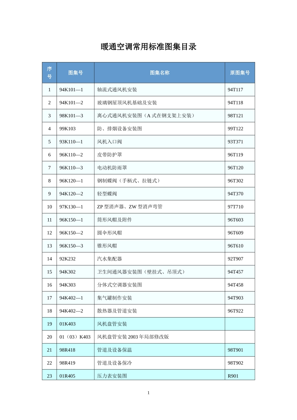 暖通标准图集目录_第1页