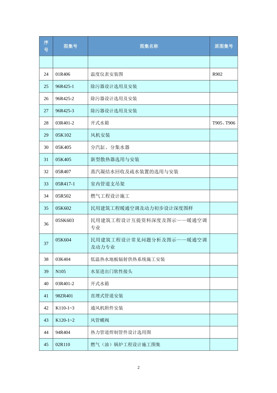 暖通标准图集目录_第2页