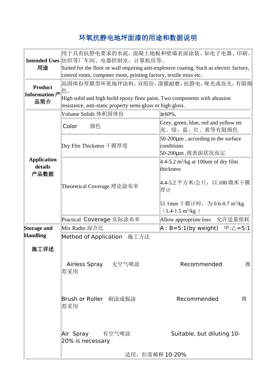 环氧抗静电地坪面漆的用途和数据说明_第1页