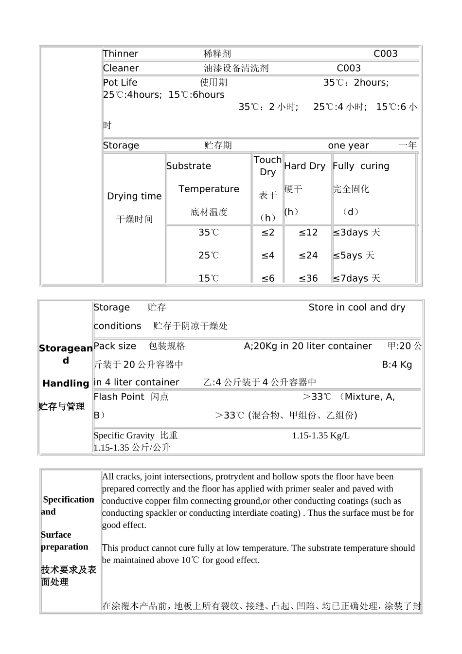 环氧抗静电地坪面漆的用途和数据说明_第2页