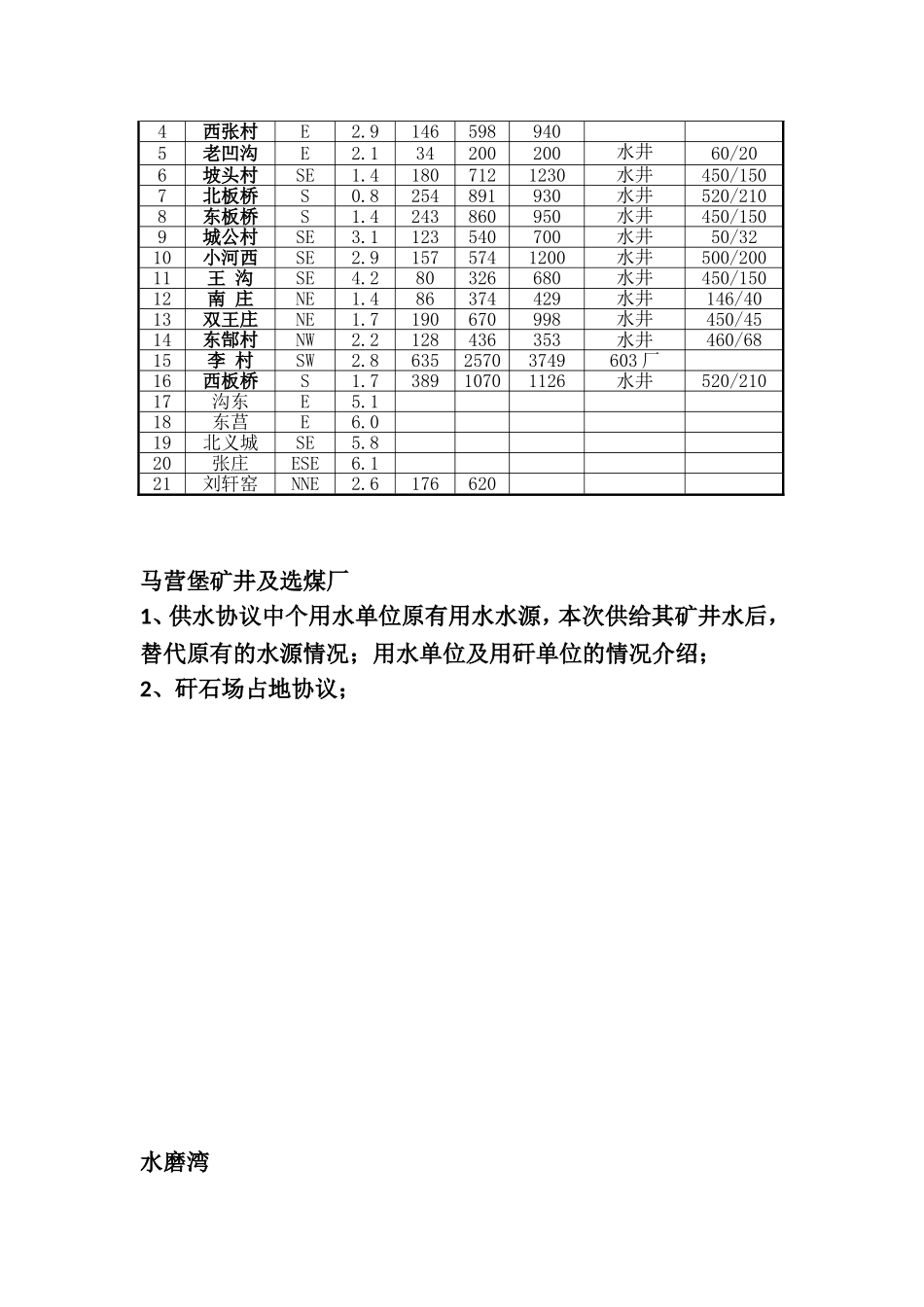 项目所需资料清单_第2页