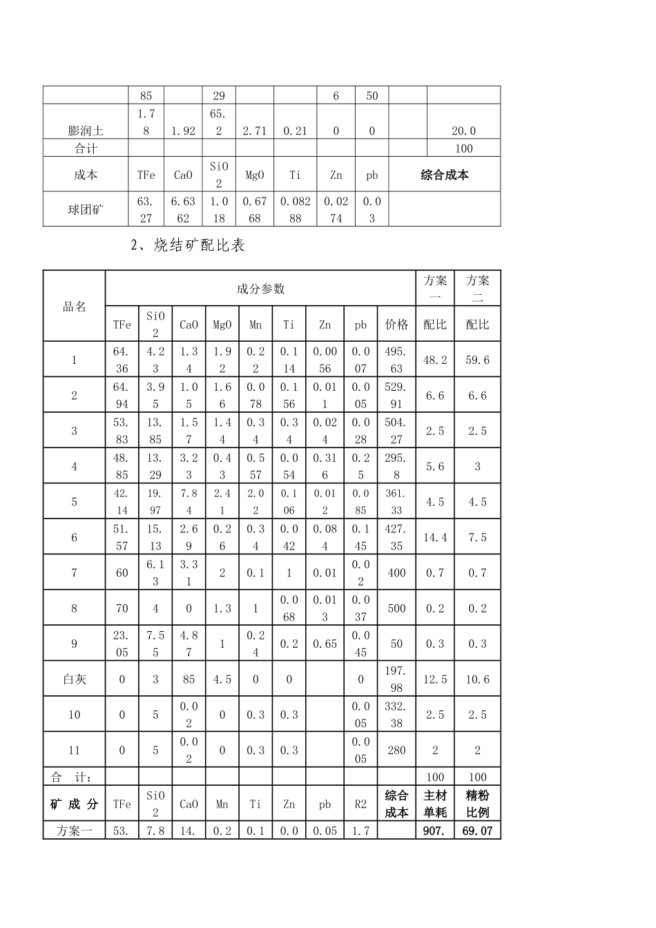 调整烧结矿品位对生铁成本影响测算_第3页