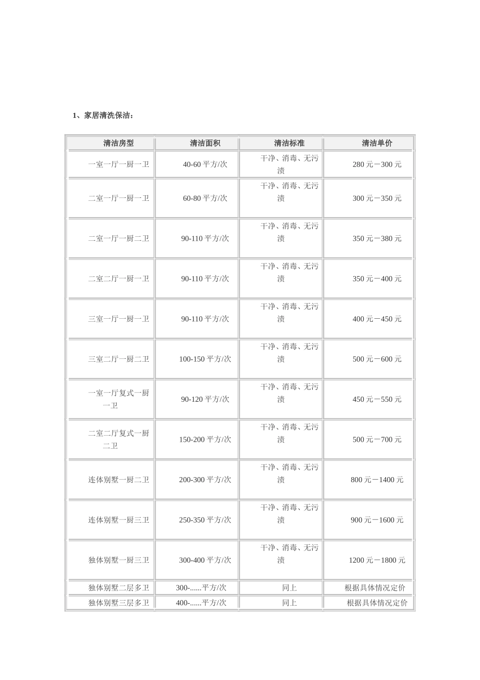 专业地毯清洁指导_第2页