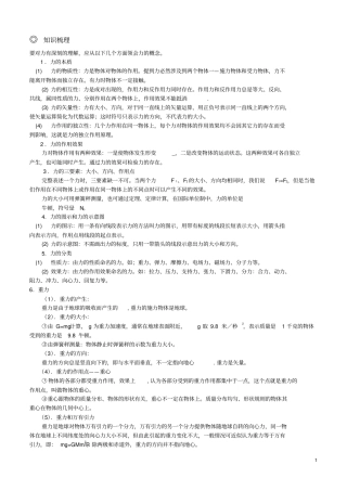 人教版高一物理必修一研相互作用知识点及练习
