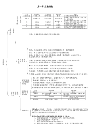 生物必修一提纲1
