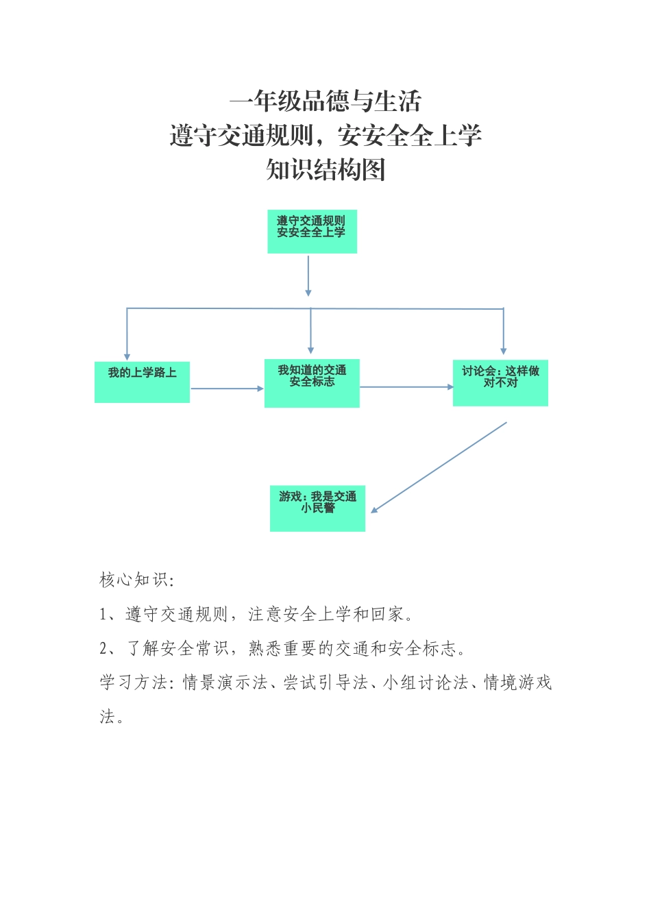 一年级品德与生活知识结构图_第1页