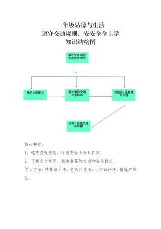 一年级品德与生活知识结构图