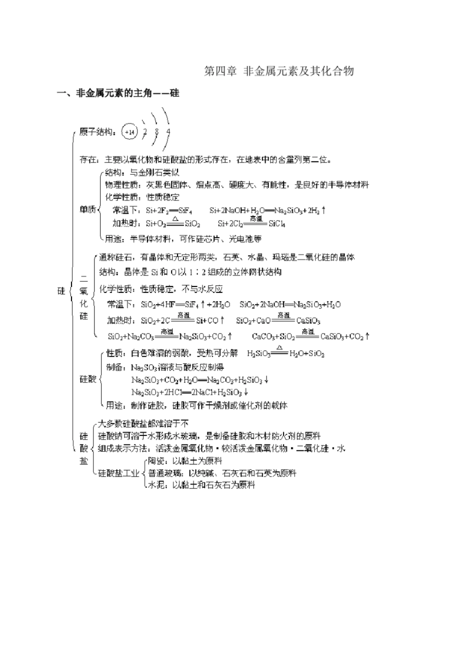 人教版高中化学必修一：非金属及其化合物复习学案4_第1页