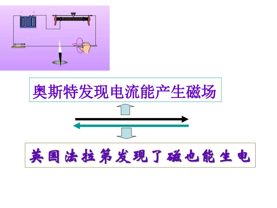 苏科版《165电磁感应_发电机》+flash课件_第3页