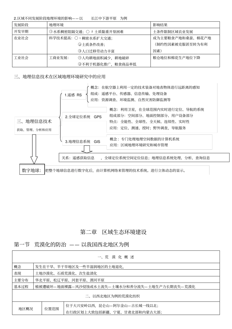 人教版高中地理必修3区域地理知识点总结_第2页