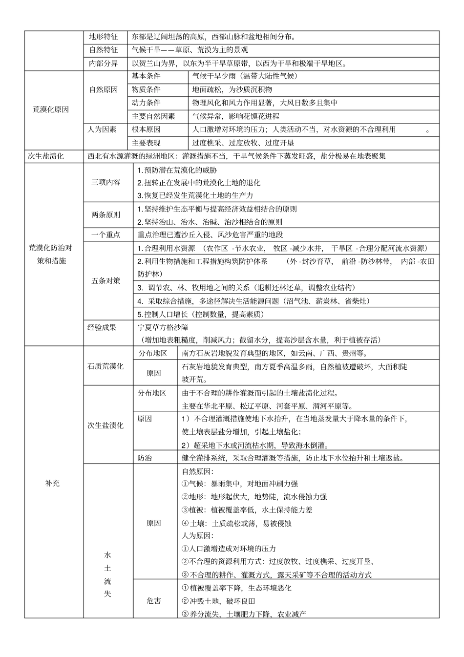 人教版高中地理必修3区域地理知识点总结_第3页