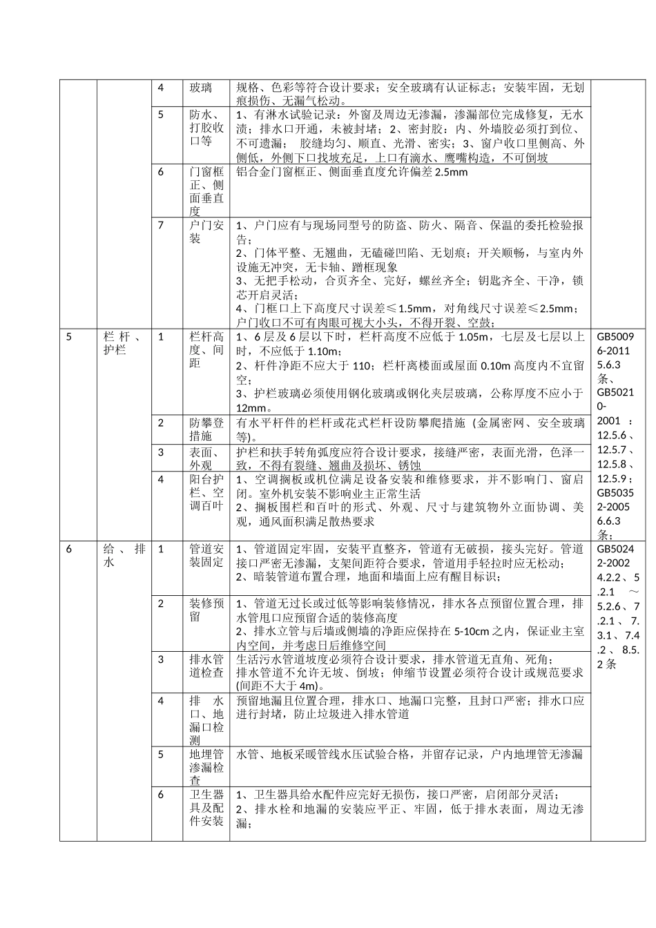 住宅工程验收规范_第2页