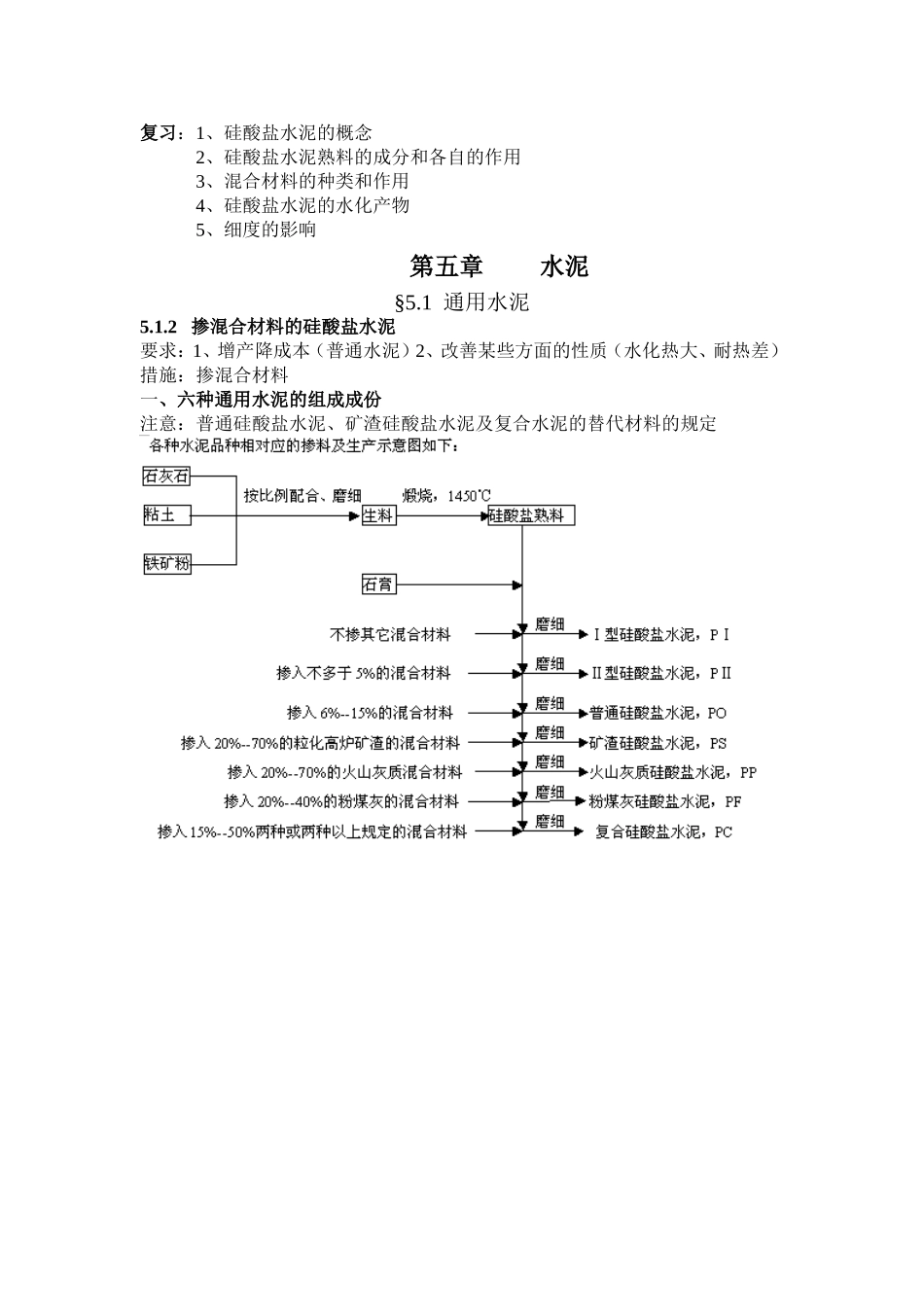 硅酸盐水泥的概念_第1页