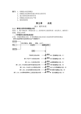 硅酸盐水泥的概念