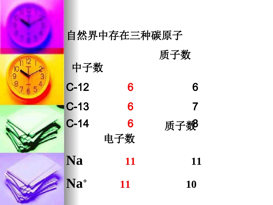 初三化学元素课件___第2页