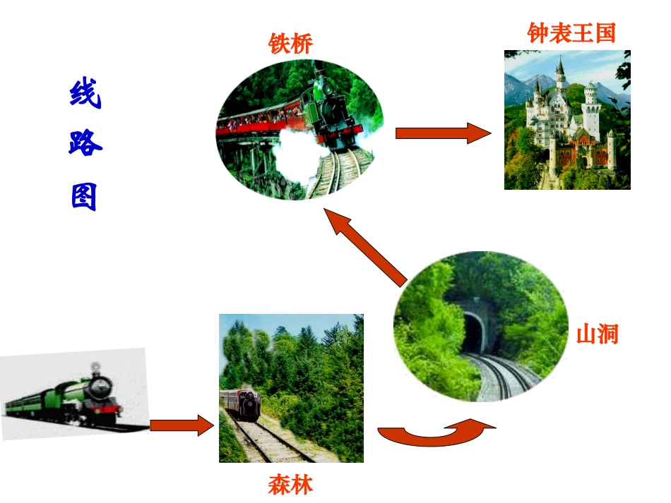 小学音乐课件---这是什么_第3页