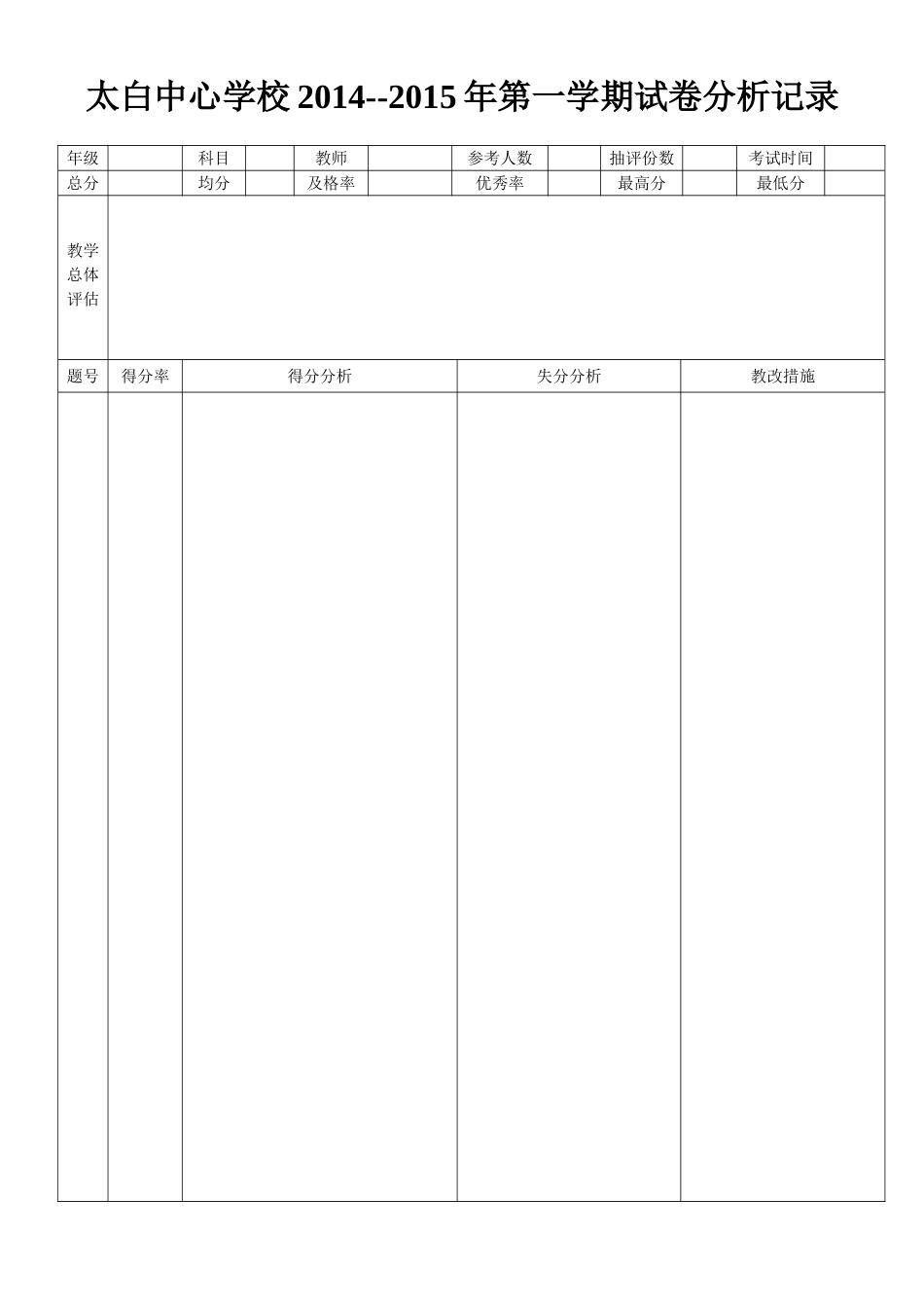 试卷分析样表_第1页