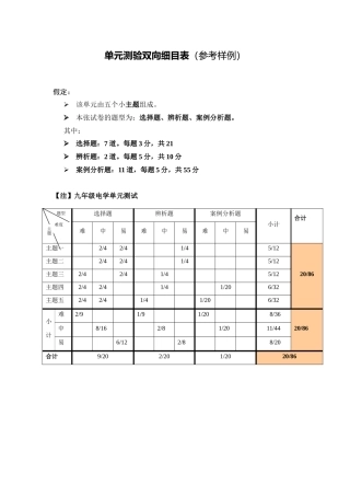 单元测验双向细目表 (4)