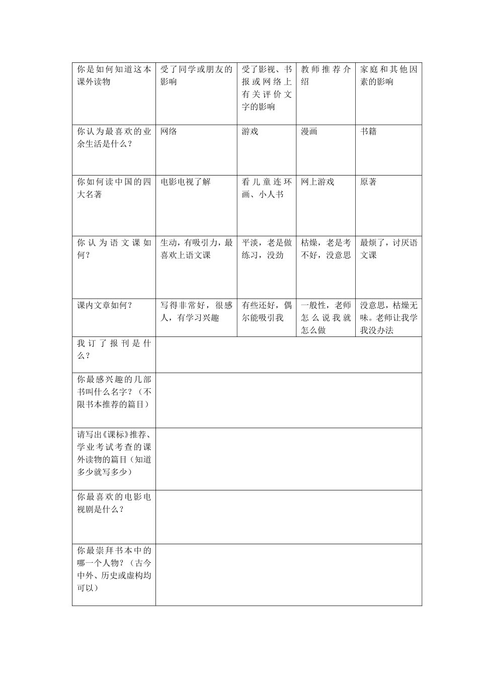 中学生课外阅读问卷调查表_第2页