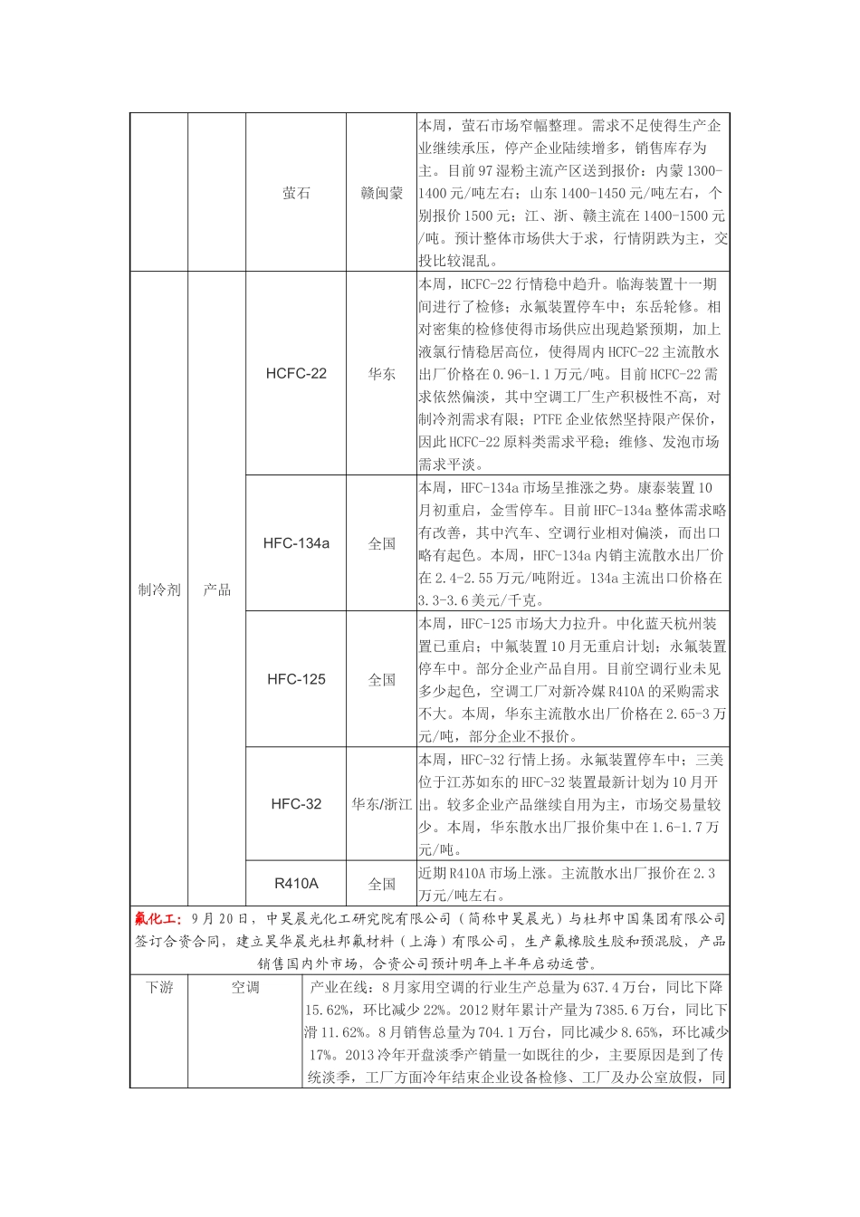 氟化工信息(2)_第2页