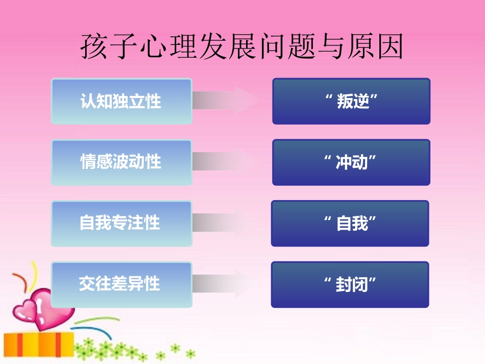 郭强汇报文稿_第2页