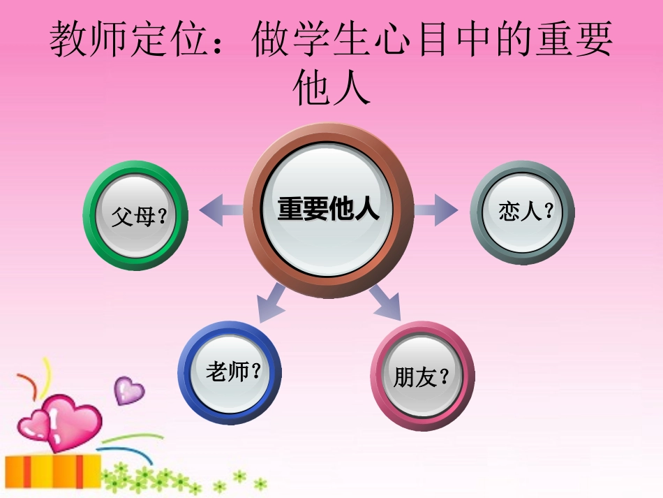 郭强汇报文稿_第3页