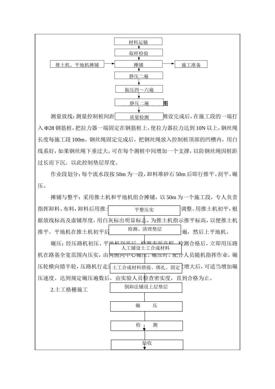 路基碎石垫层技术交底_第2页