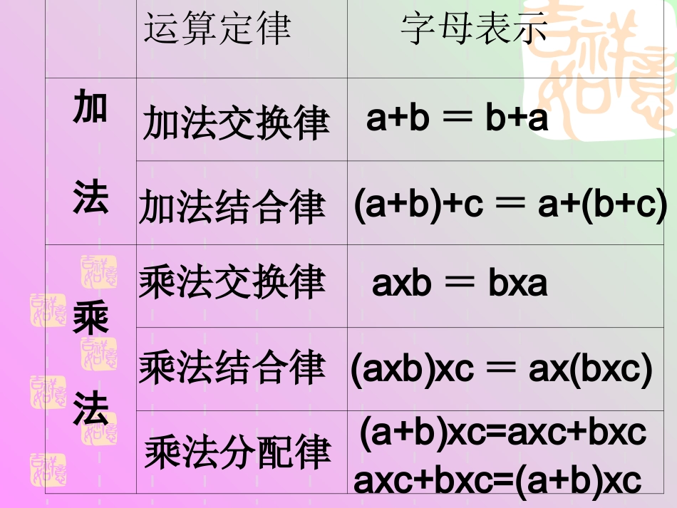 运算定律简便运算复习_第2页