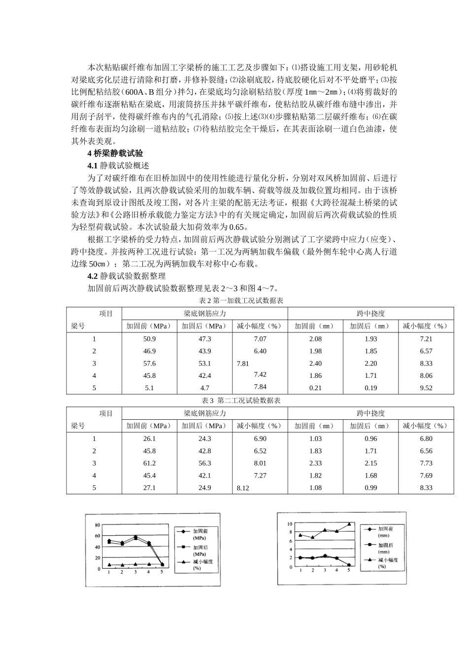 碳纤维布用于钢筋混凝土工字梁桥抗弯加固_第3页
