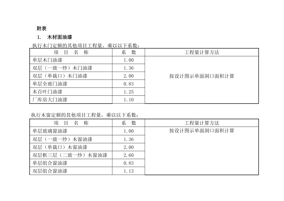 油漆涂料 工程  小麟_第3页