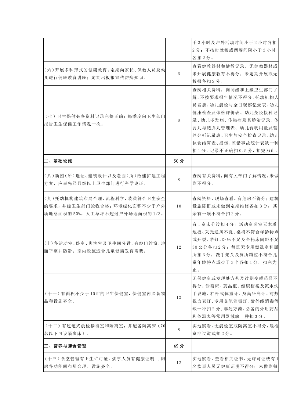 江苏省托幼机构卫生保健标准_第2页
