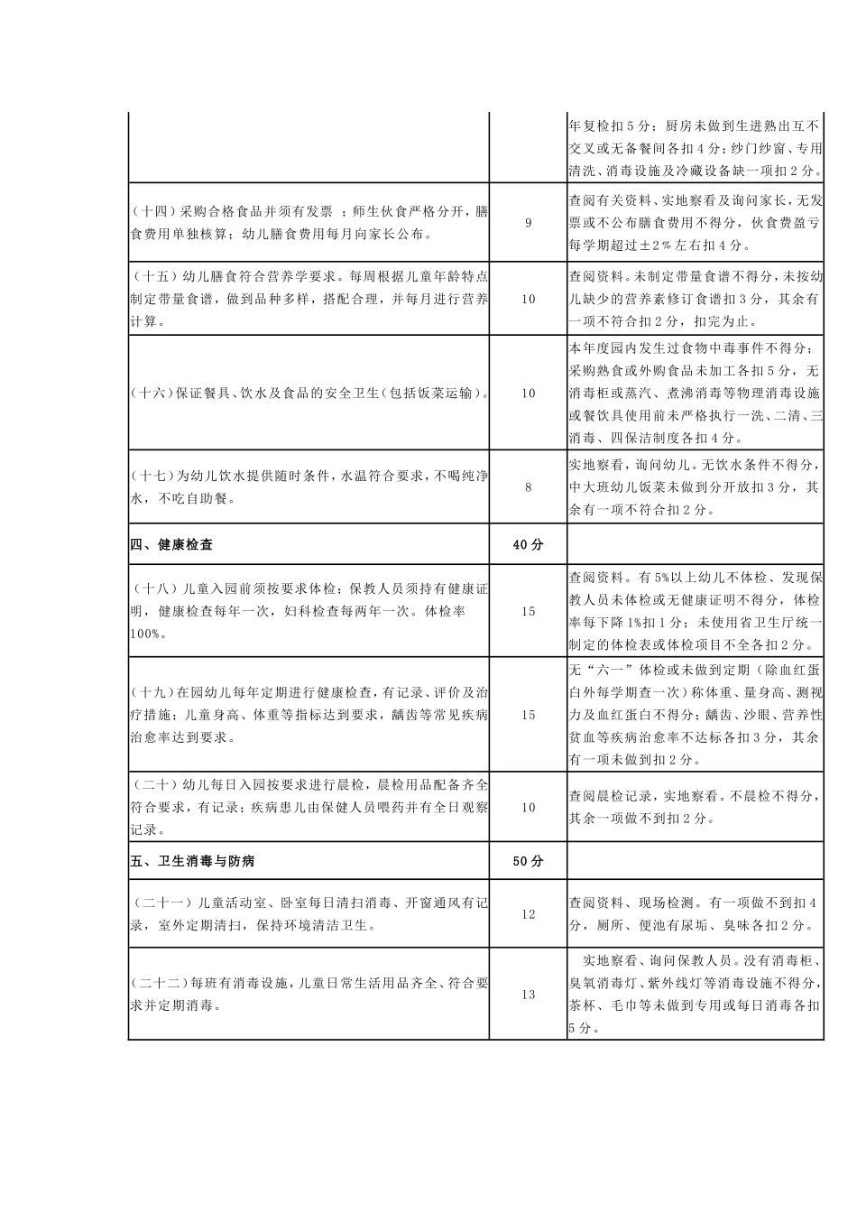 江苏省托幼机构卫生保健标准_第3页