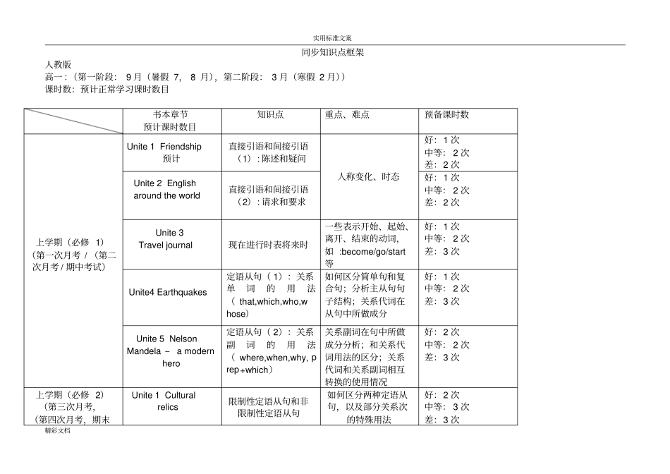 人教版高中英语知识点框架_第1页