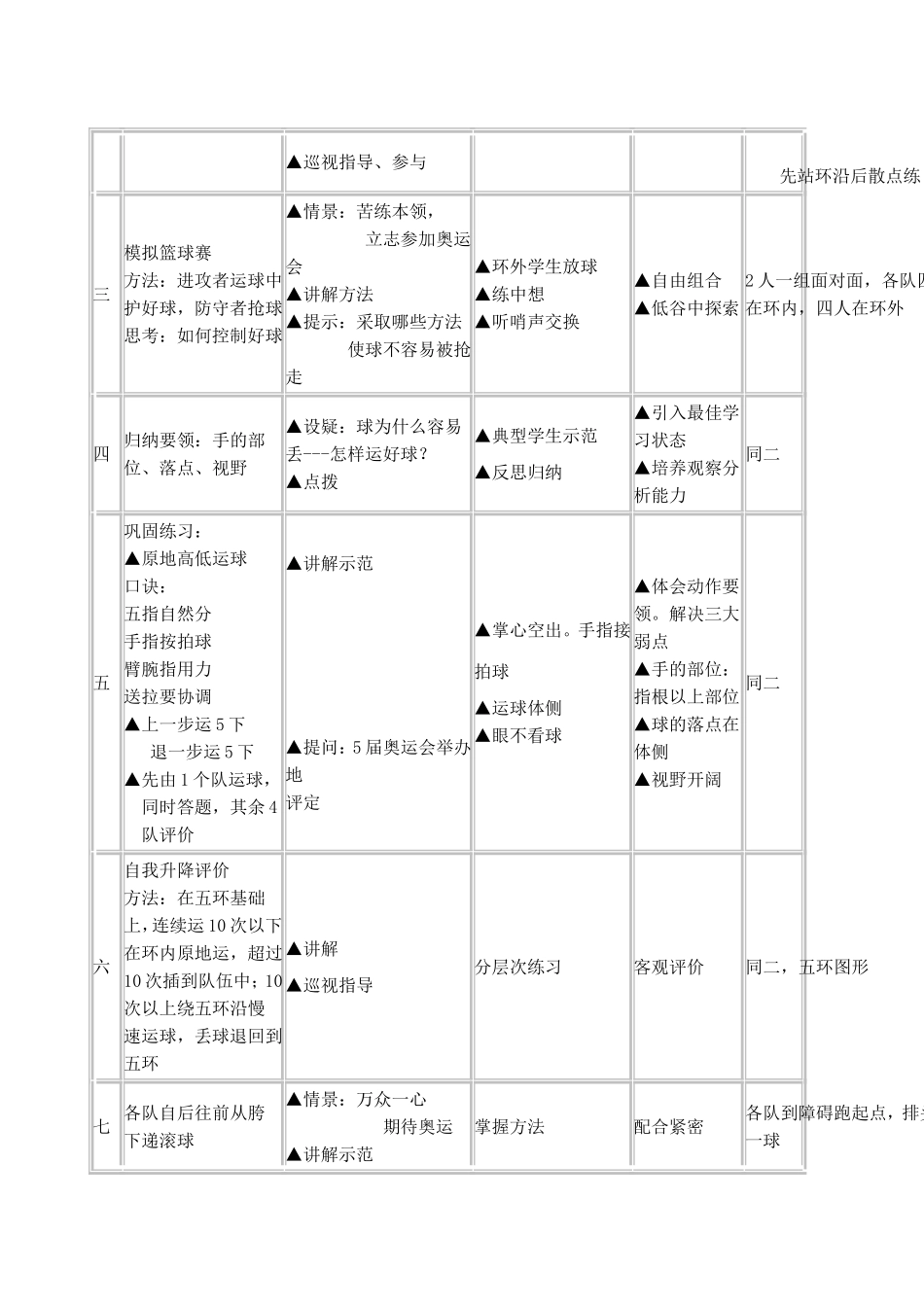 初中优秀体育课教案_第2页