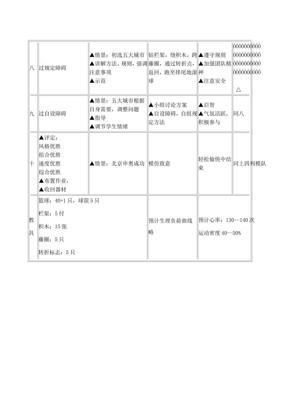初中优秀体育课教案_第3页