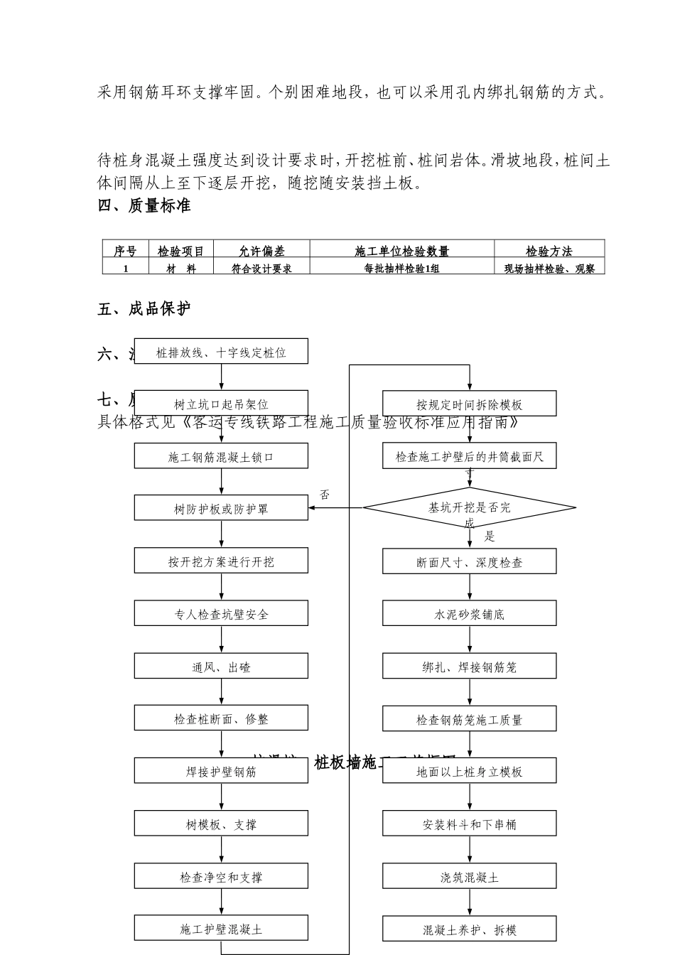 抗滑桩、桩板墙施工工艺_第2页