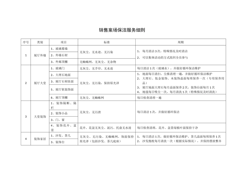 销售案场保洁细则_第1页
