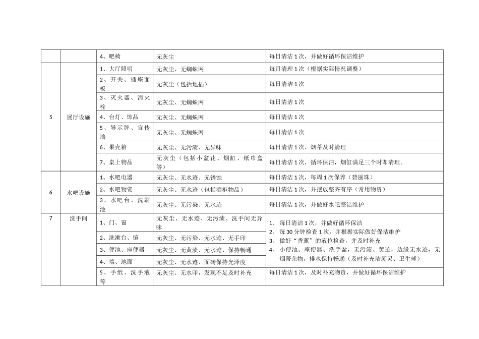 销售案场保洁细则_第2页