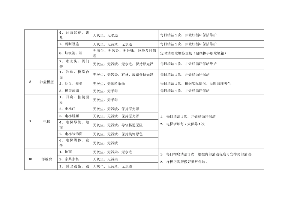 销售案场保洁细则_第3页