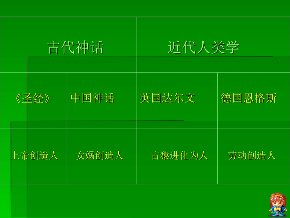 人教版七年级历史课件第一课_第3页