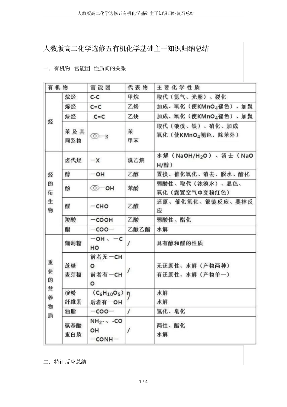 人教版高二化学选修五有机化学基础主干知识归纳复习总结_第1页