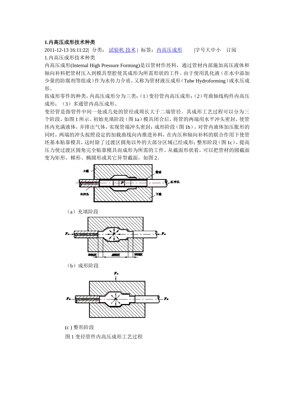 管材液压成型_第1页